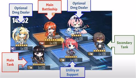 azur lane formation|azur lane vanguard positions.